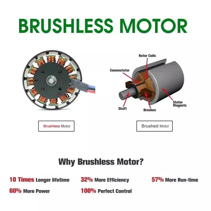 Kamolee Mini Motosserra Elétrica Brushless 8" - Poda Precisa e Corte de Madeira com Compatibilidade para Bateria Makita 18V